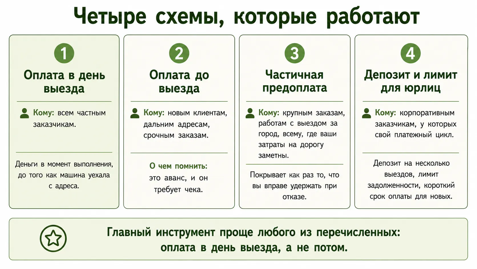 Четыре схемы оплаты за откачку