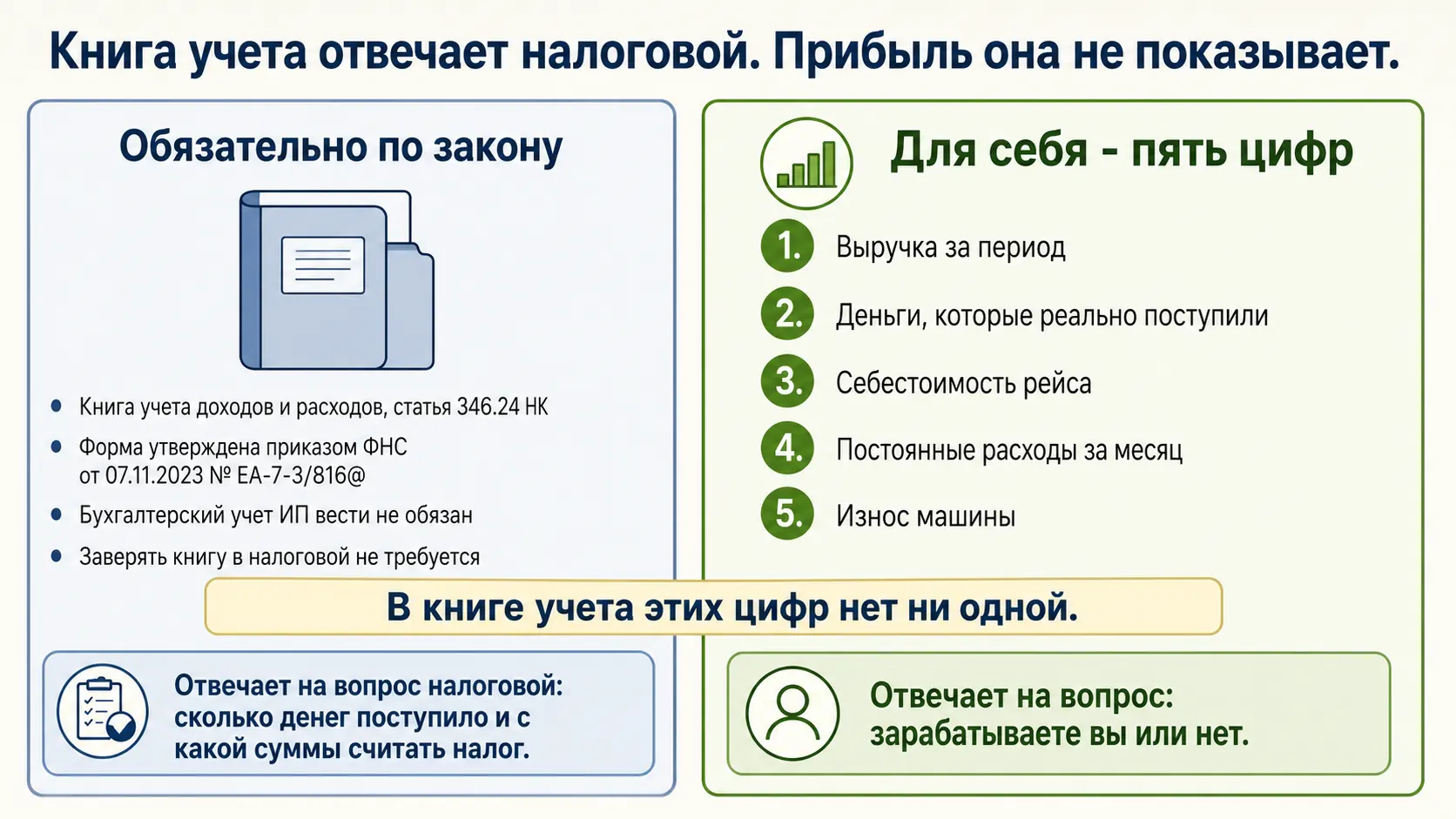 Обязательный учет и учет для себя