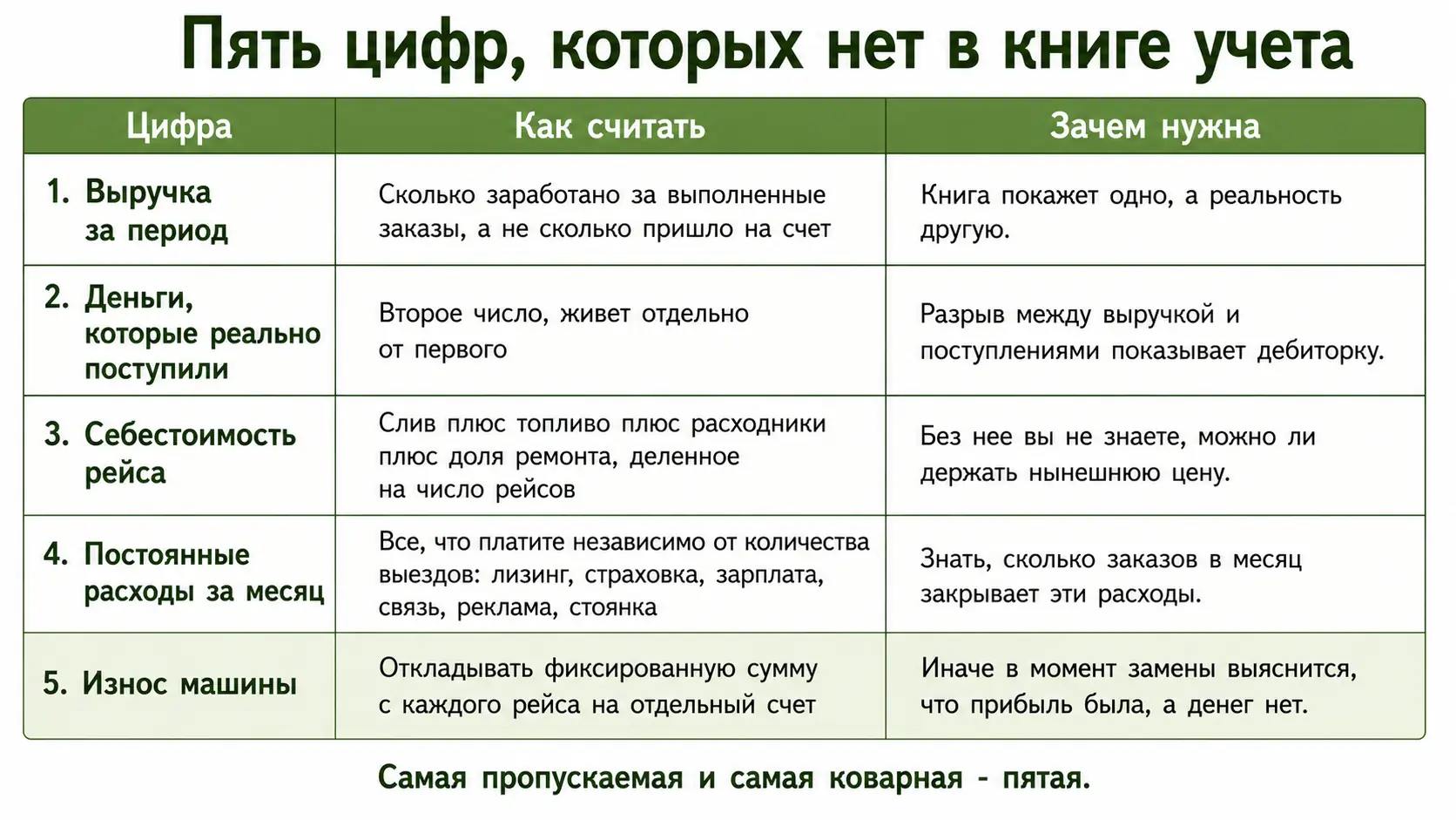 Пять цифр минимального учета для ассенизатора