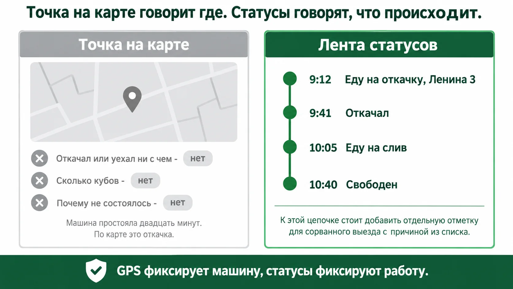 На что отвечает точка на карте и на что лента статусов