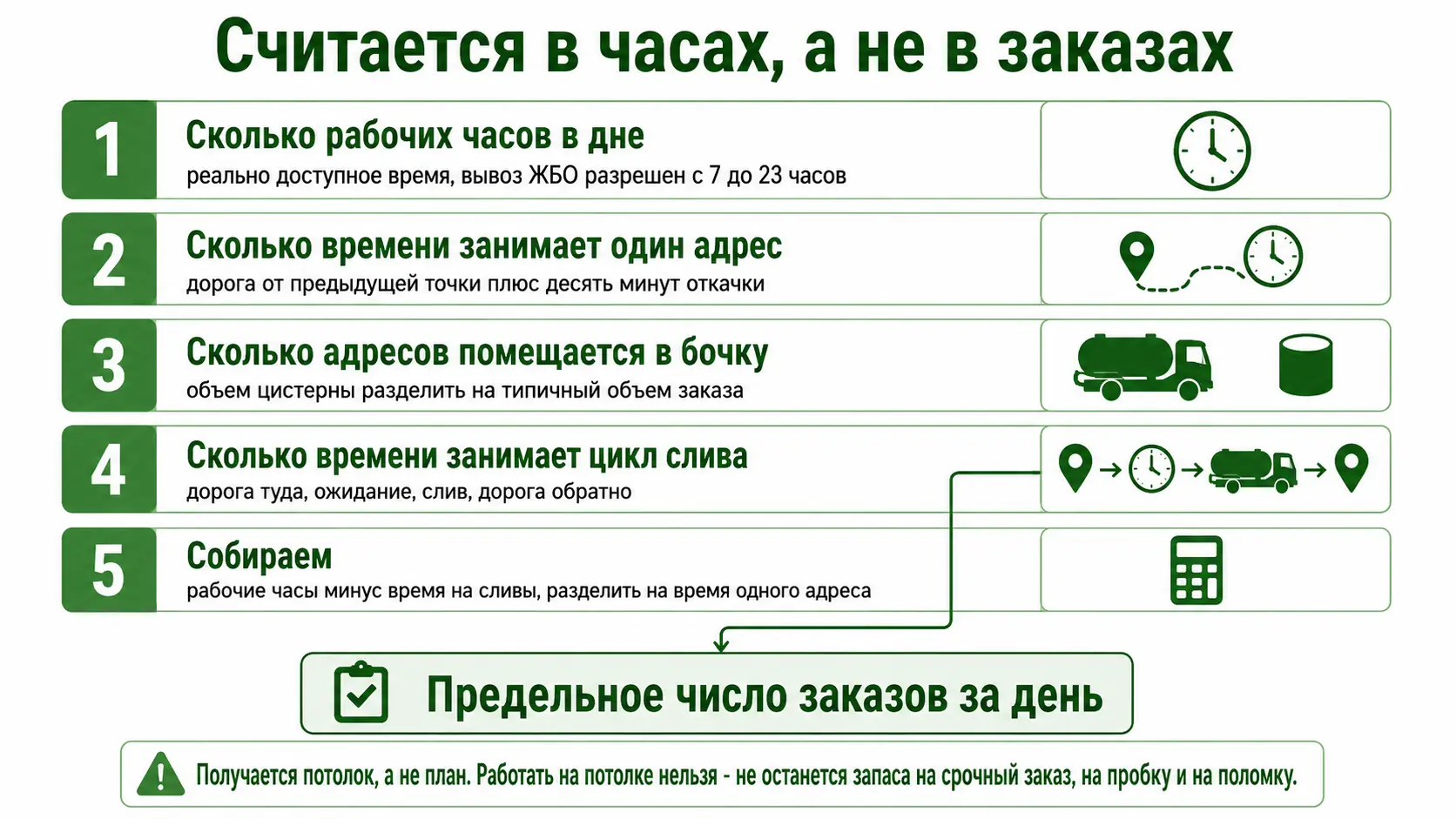 Как считается предельная загрузка машины