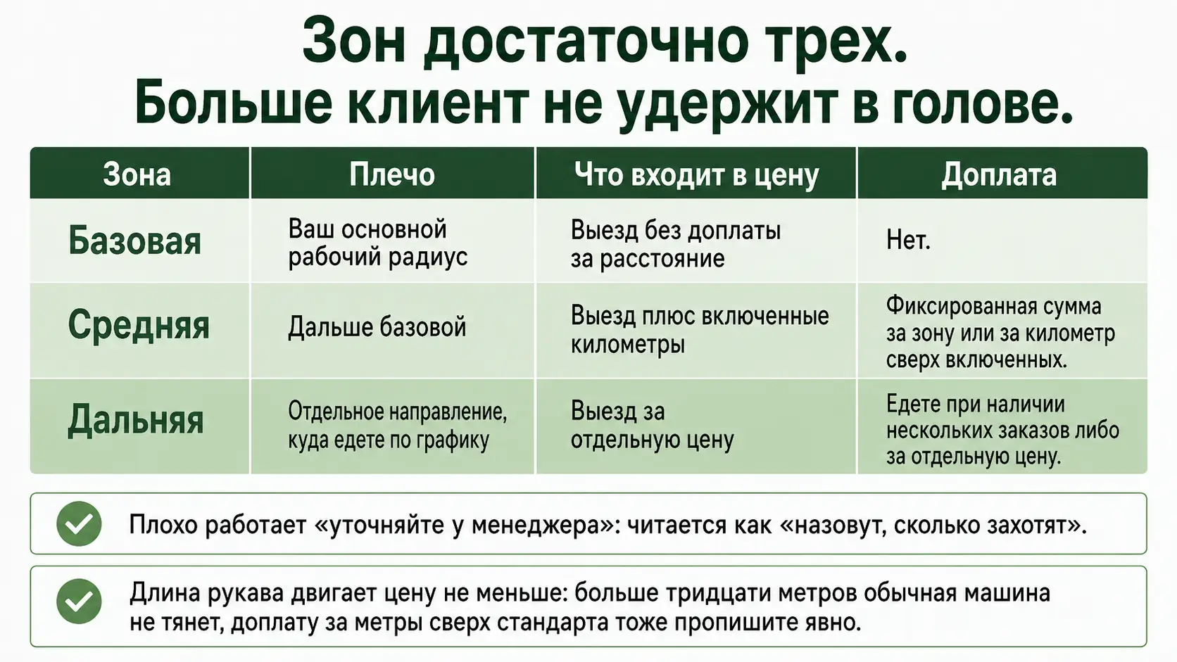 Тарифные зоны и что в них входит