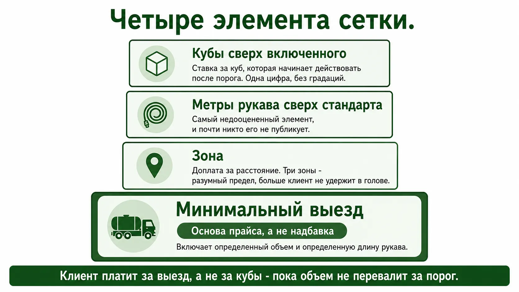 Из чего складывается цена откачки