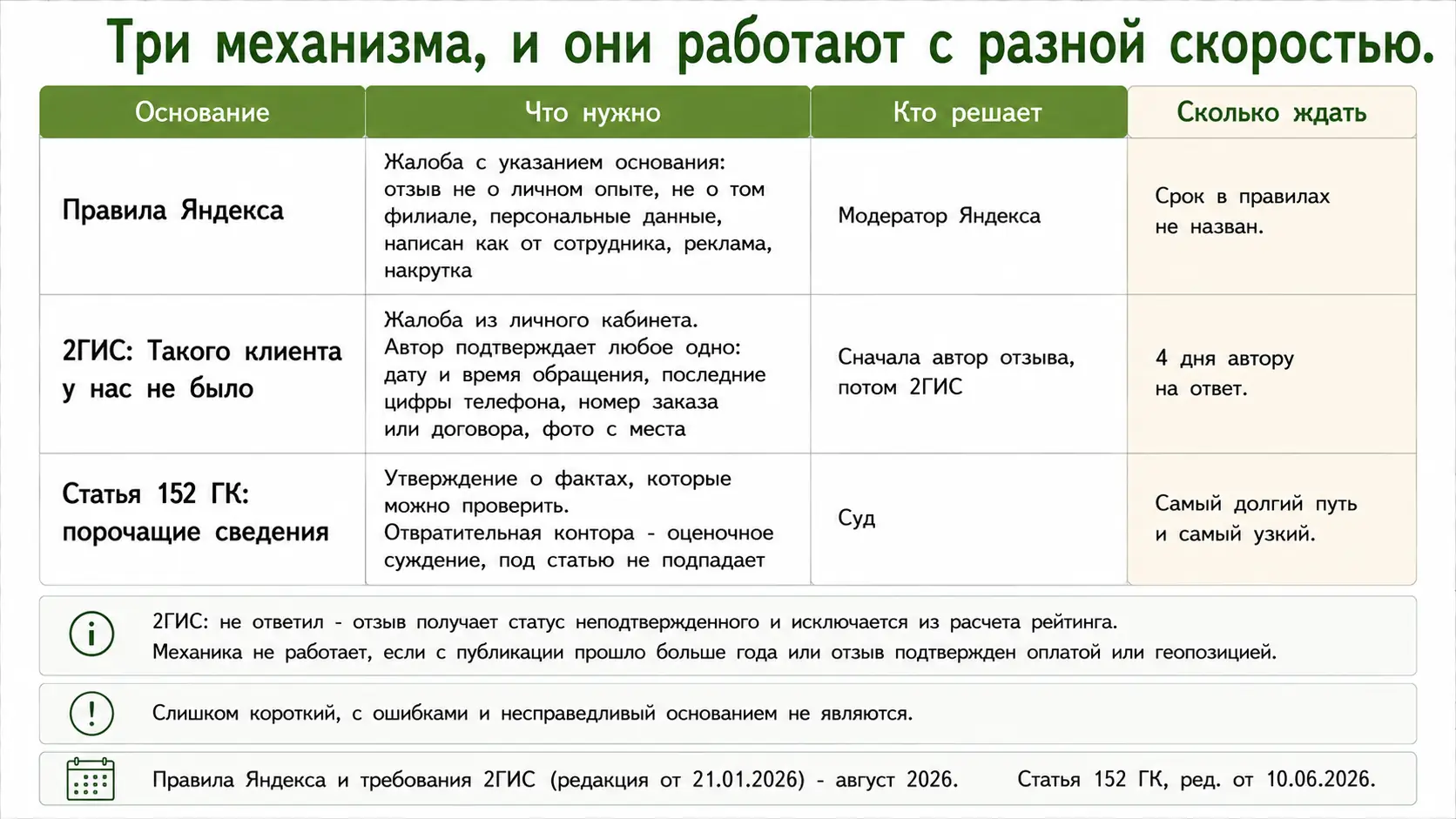 Основания для снятия отзыва и что для этого нужно