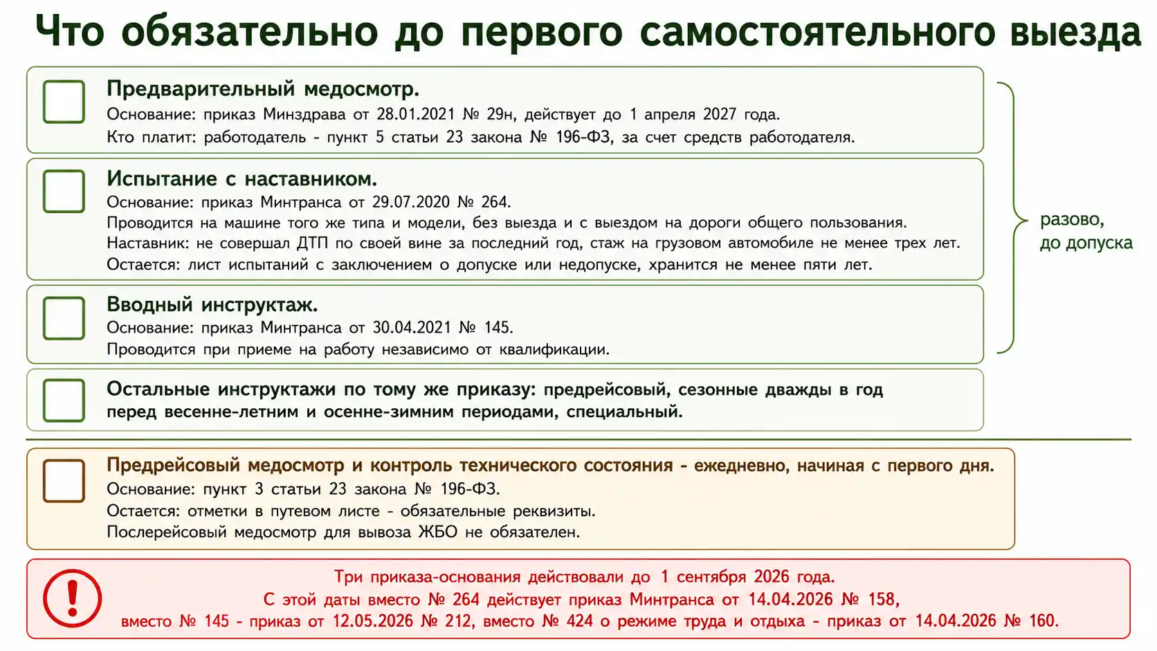 Что нужно сделать до первого самостоятельного выезда водителя