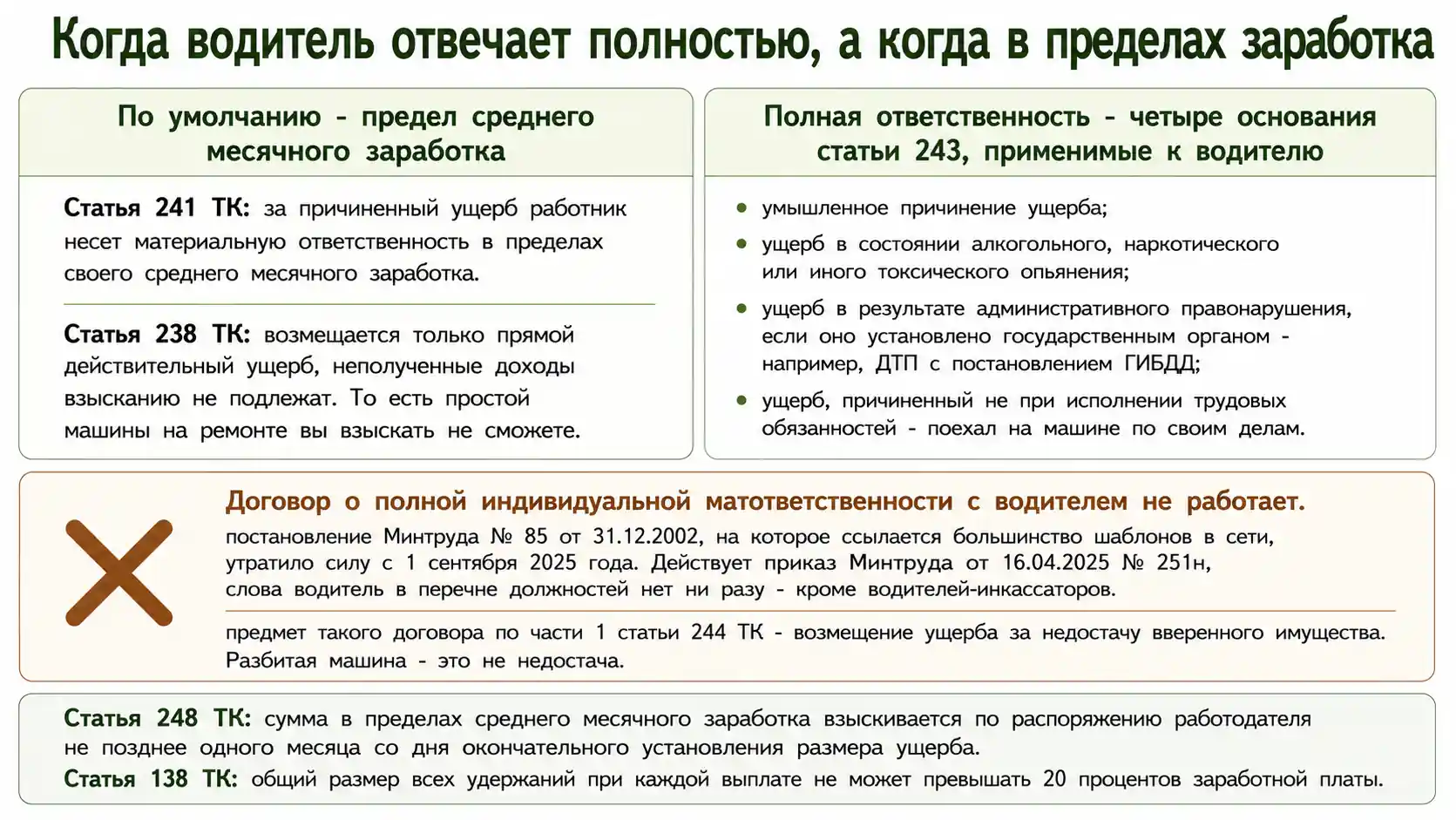 Когда водитель отвечает полностью, а когда в пределах заработка