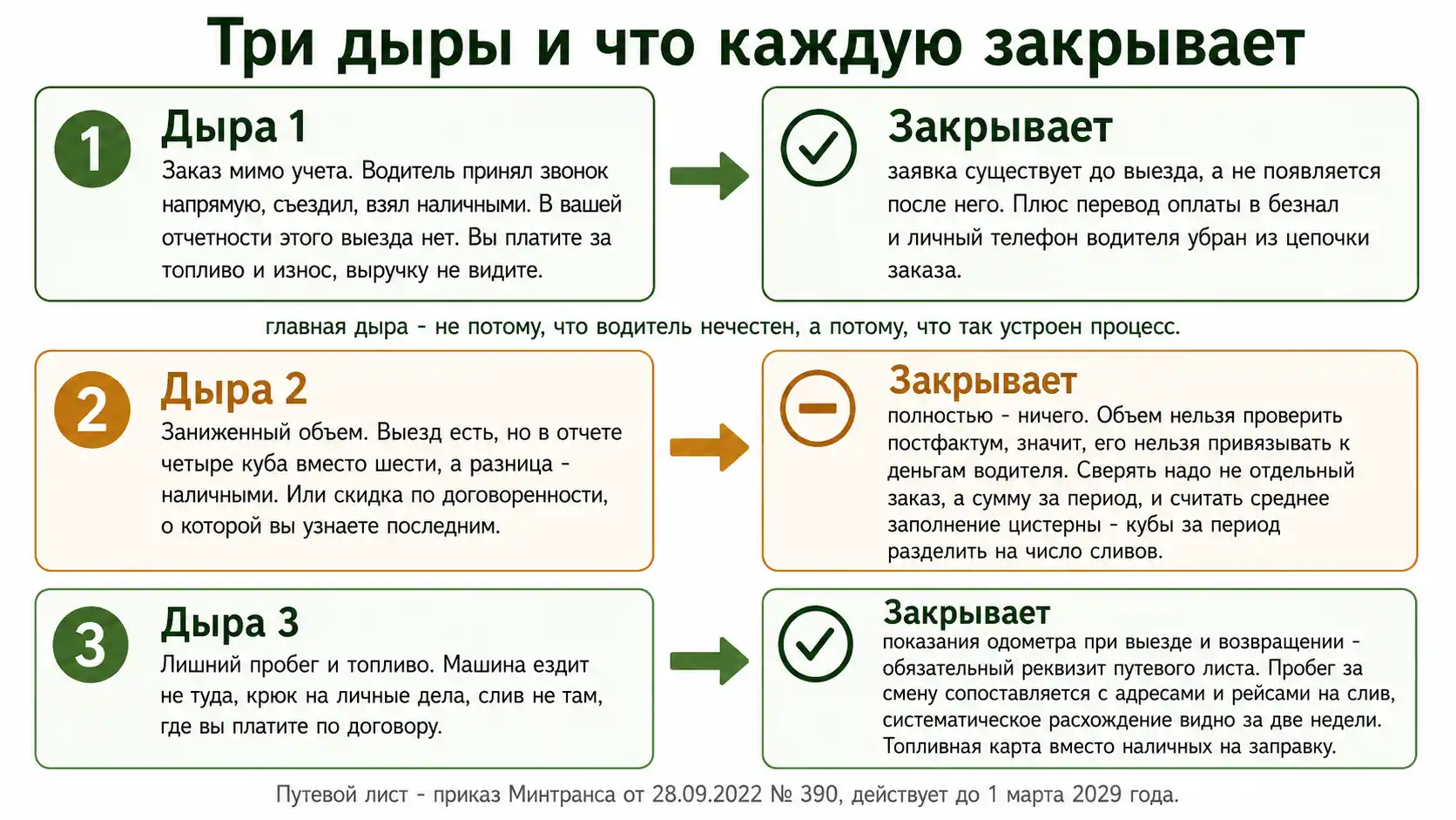 Три способа потерять деньги при передаче машины водителю