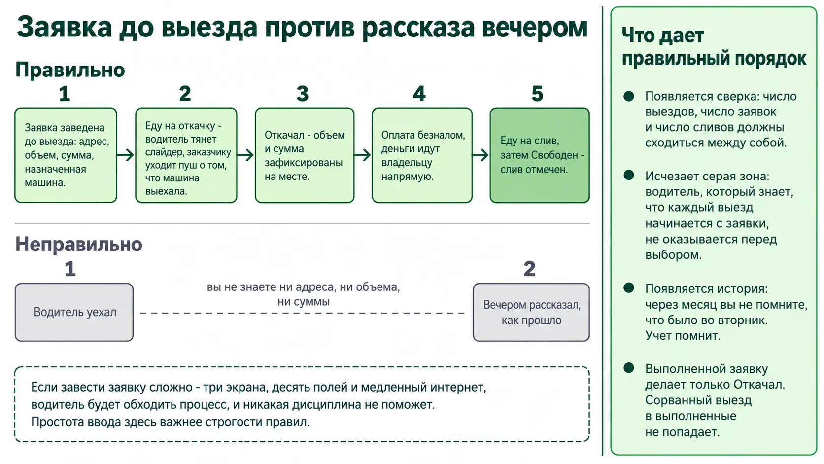 Заявка до выезда против рассказа вечером