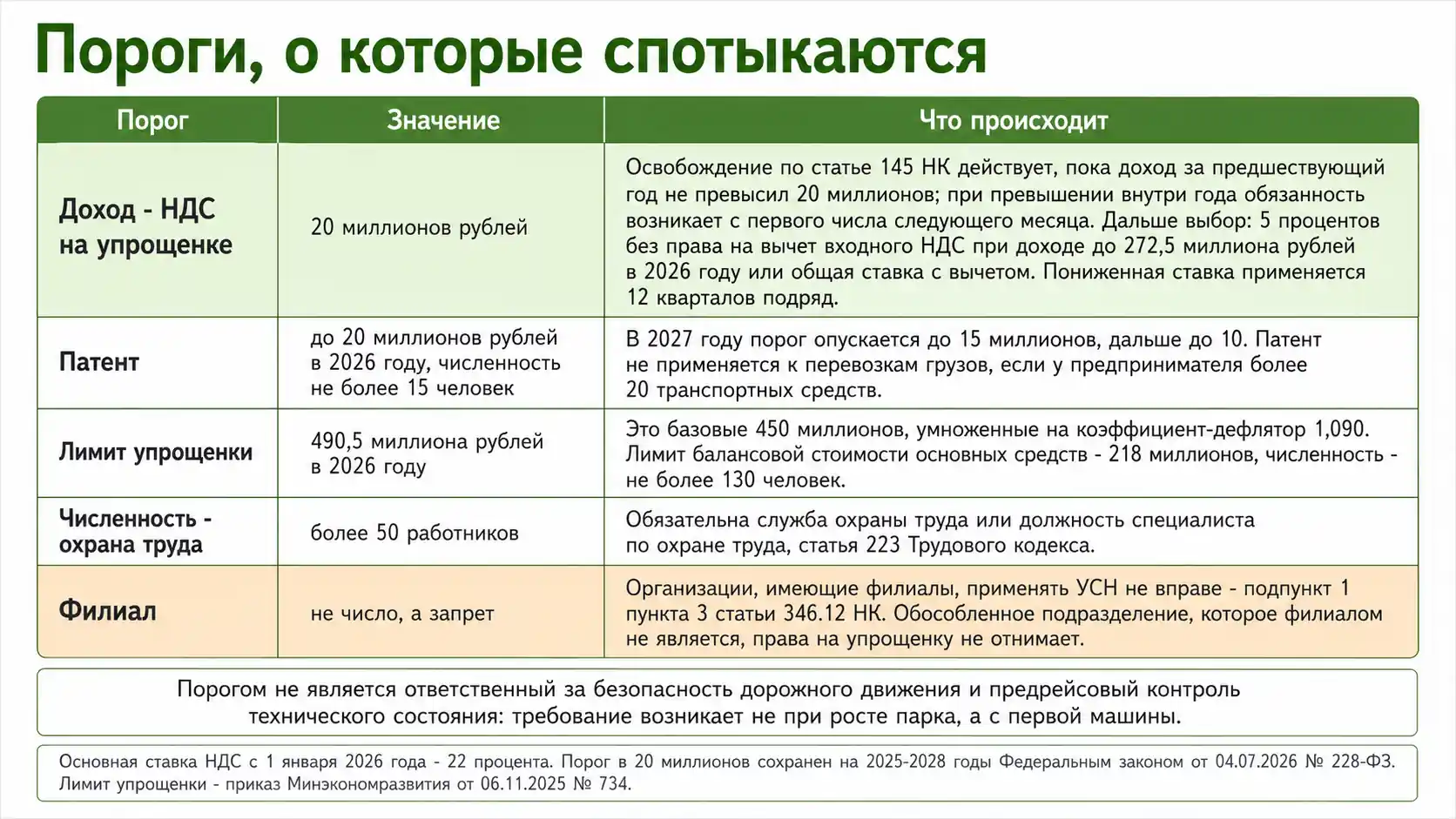 Пороги, через которые проходит растущая компания