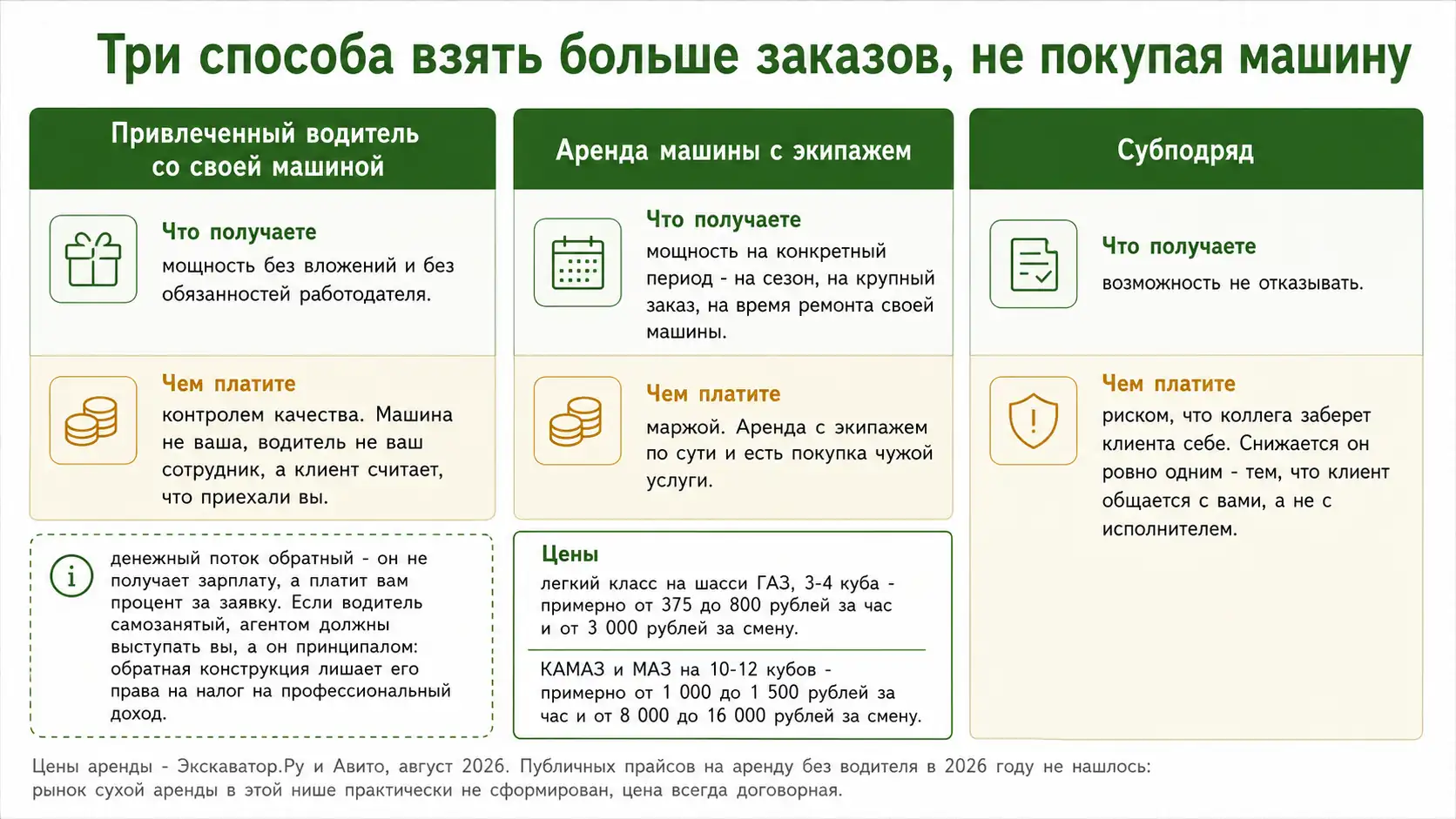 Как взять больше заказов, не покупая вторую машину