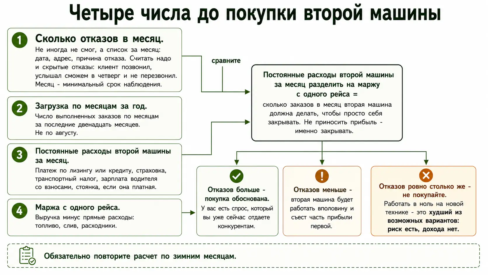 Четыре числа, из которых складывается решение о второй машине