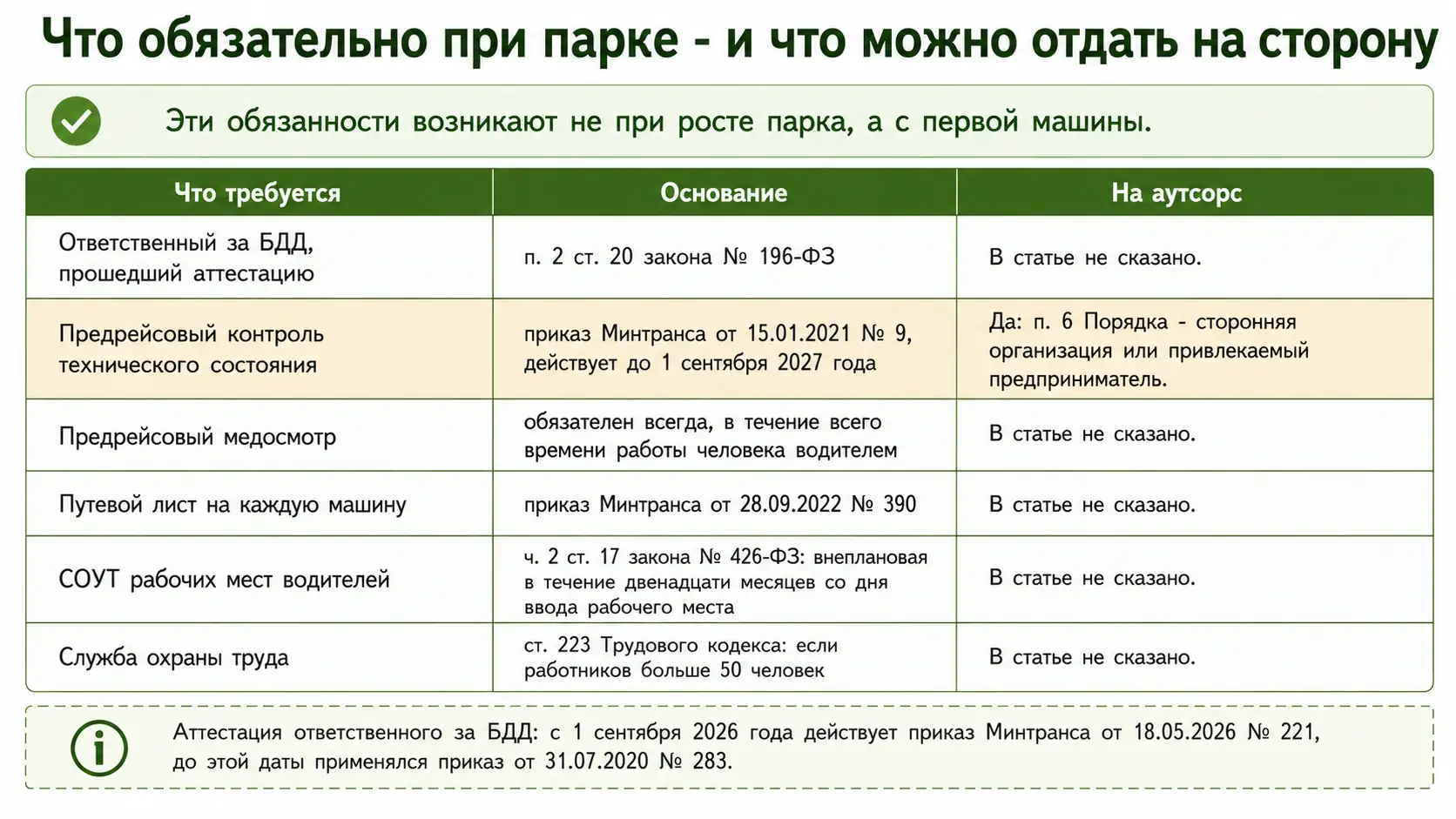 Обязательные роли при работе автопарка и что можно отдать на аутсорс