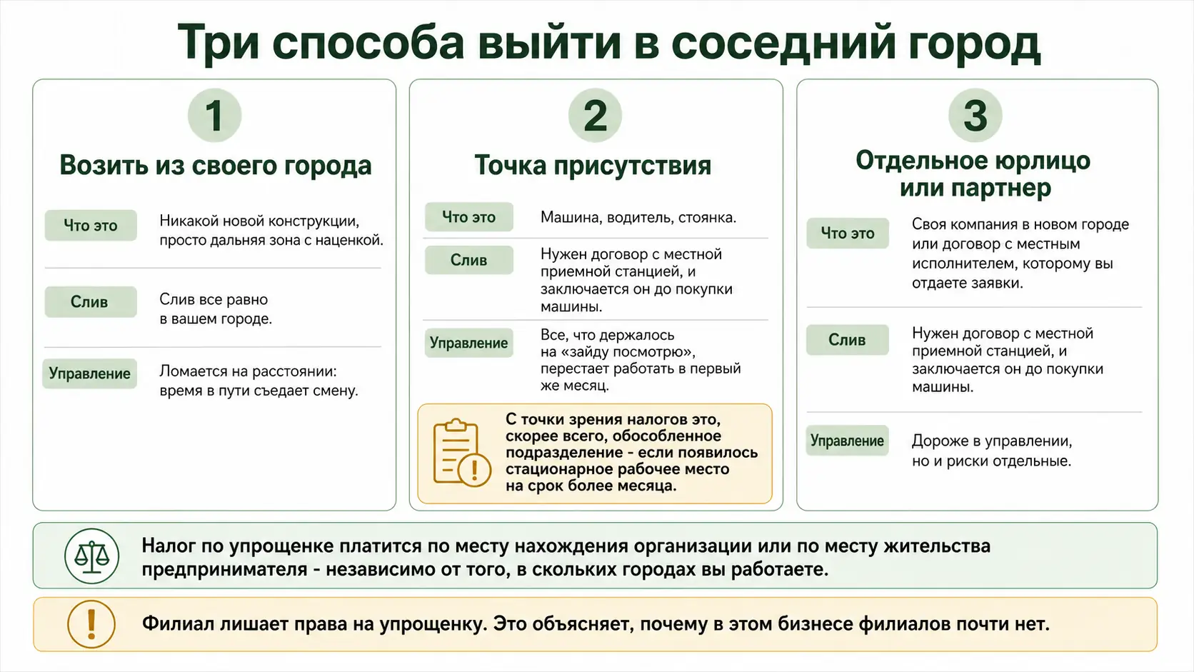 Три способа работать в соседнем городе