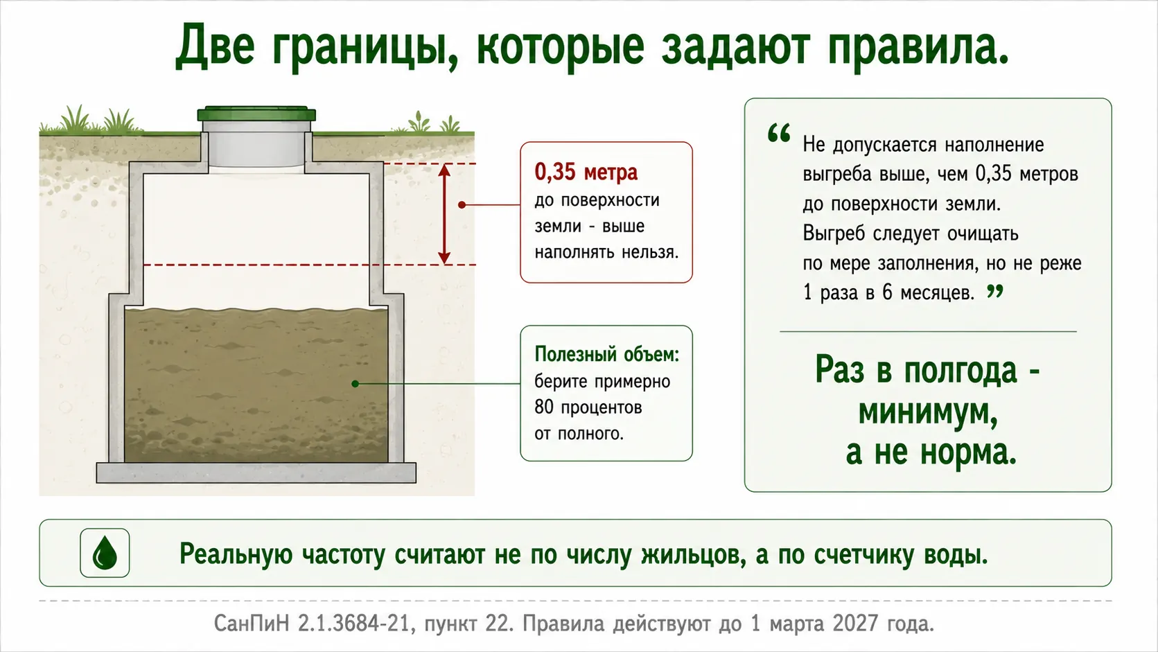 До какого уровня можно наполнять яму и за сколько дней она набирается