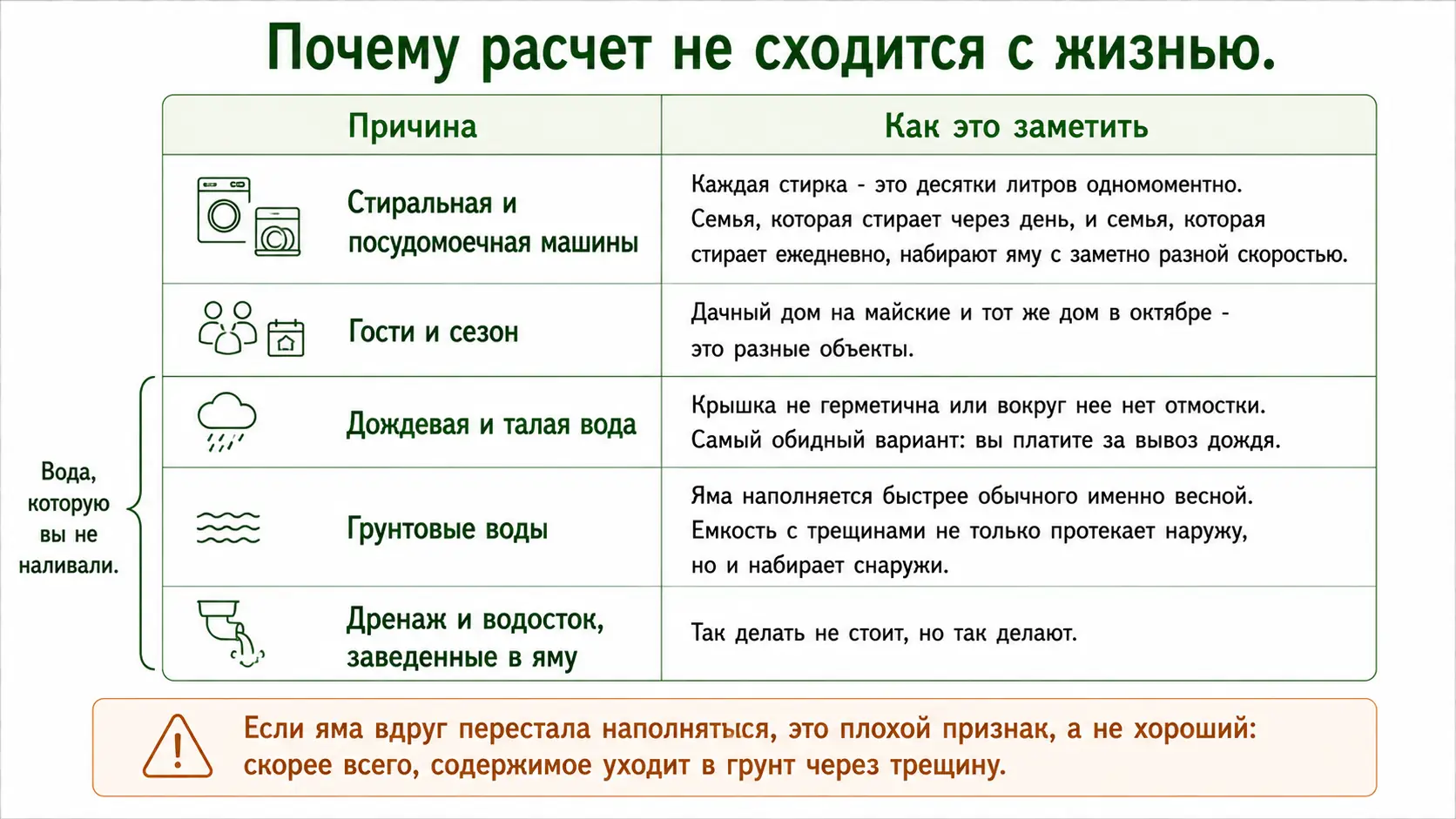 Что наполняет яму быстрее, чем вы ожидаете