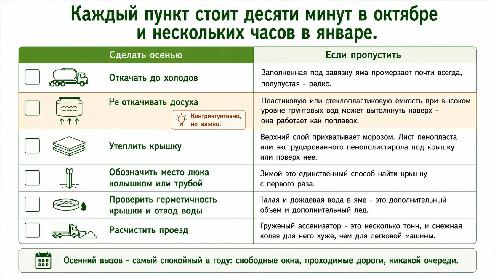 Что сделать осенью, чтобы зимой не было проблем