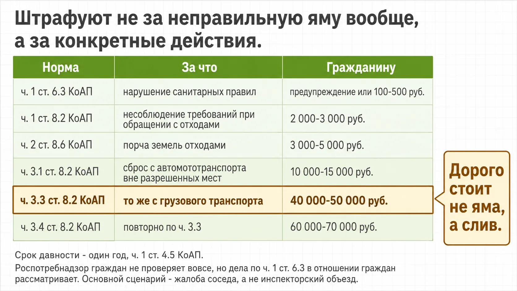 Действующие суммы штрафов для гражданина за нарушения с выгребом