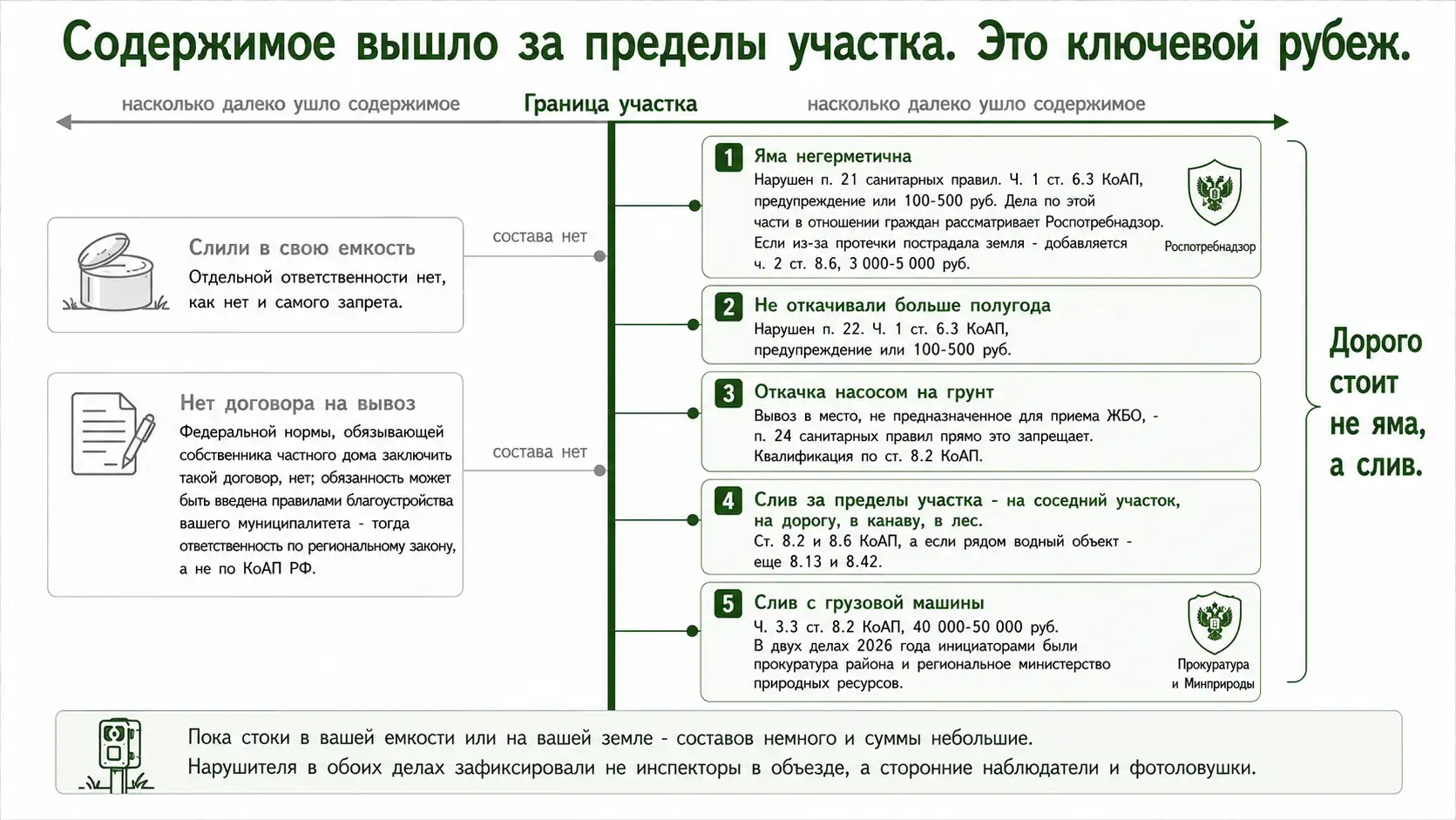 За что штрафуют и за что не штрафуют: разбор по ситуациям