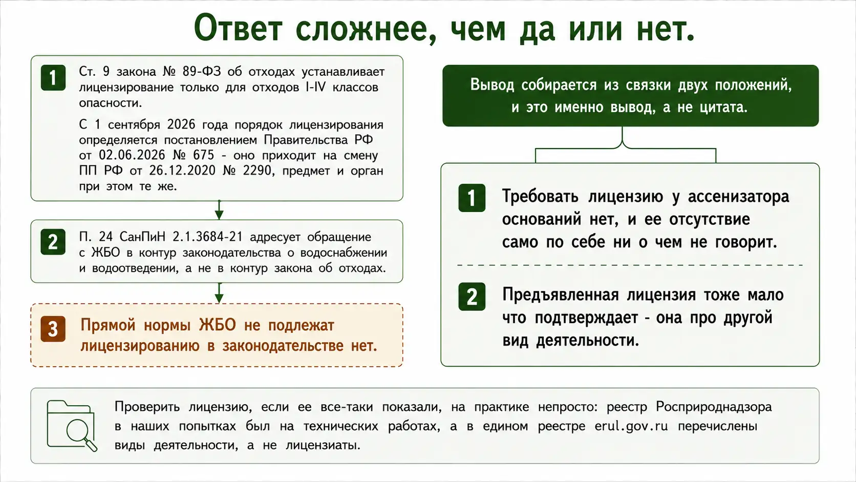 Нужна ли ассенизатору лицензия: как устроено рассуждение