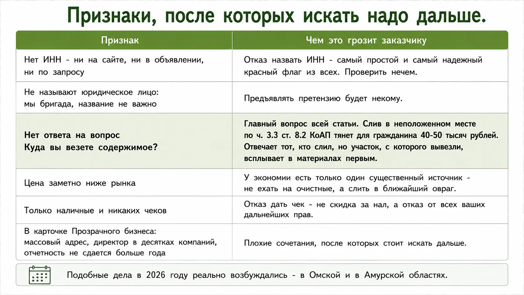 Признаки, после которых искать надо дальше