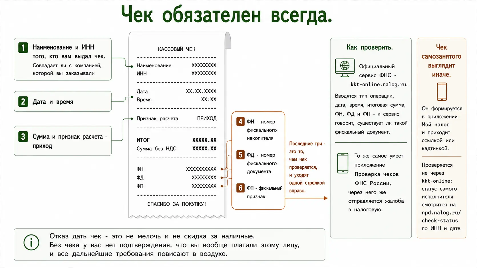 Кассовый чек за откачку: что в нем проверить