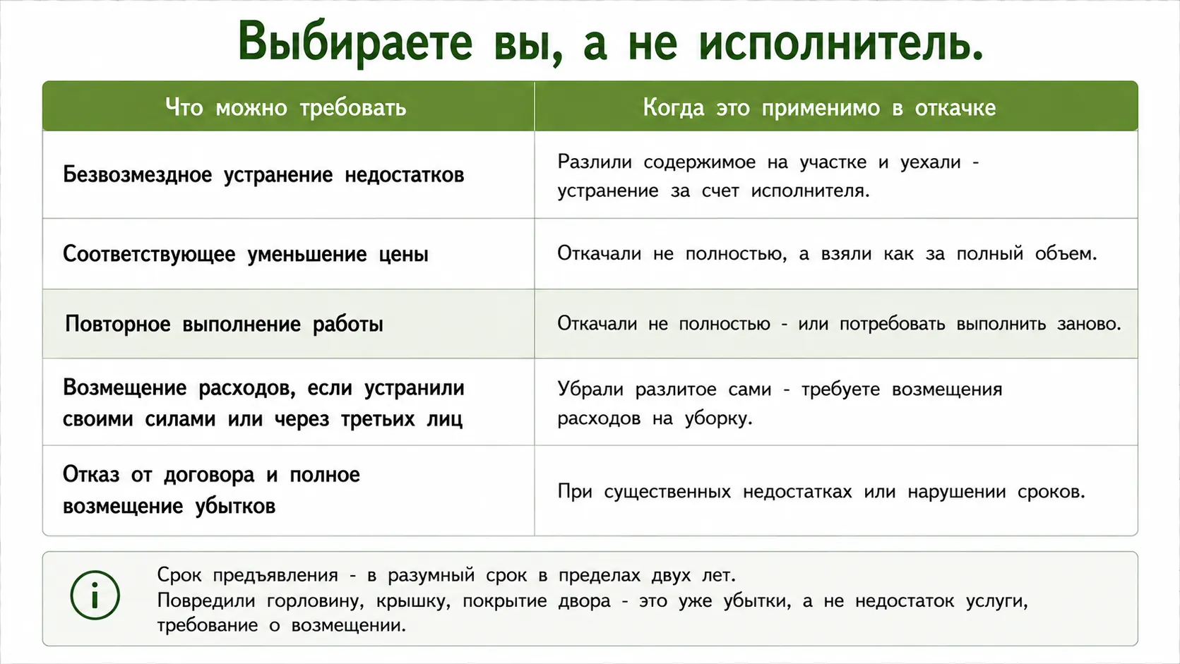 Что можно требовать, если работу сделали плохо