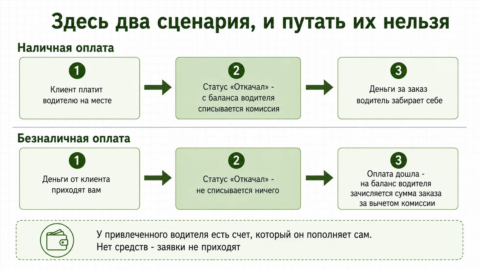 Как считаются деньги при наличной и безналичной оплате