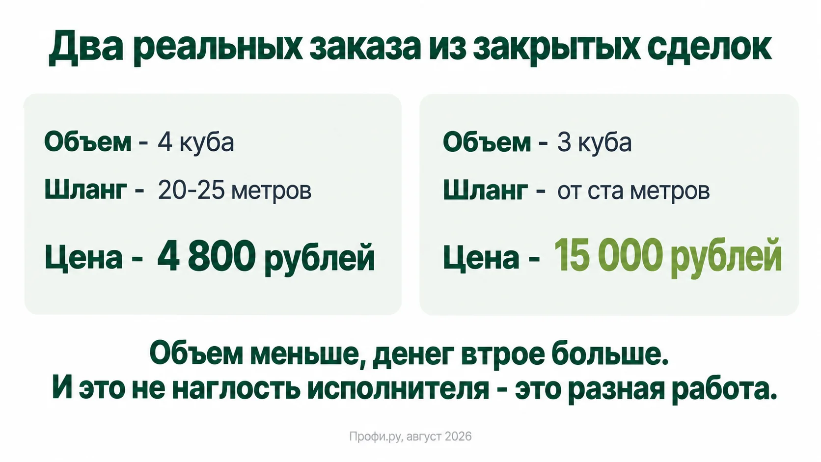 Длина рукава двигает цену сильнее объема