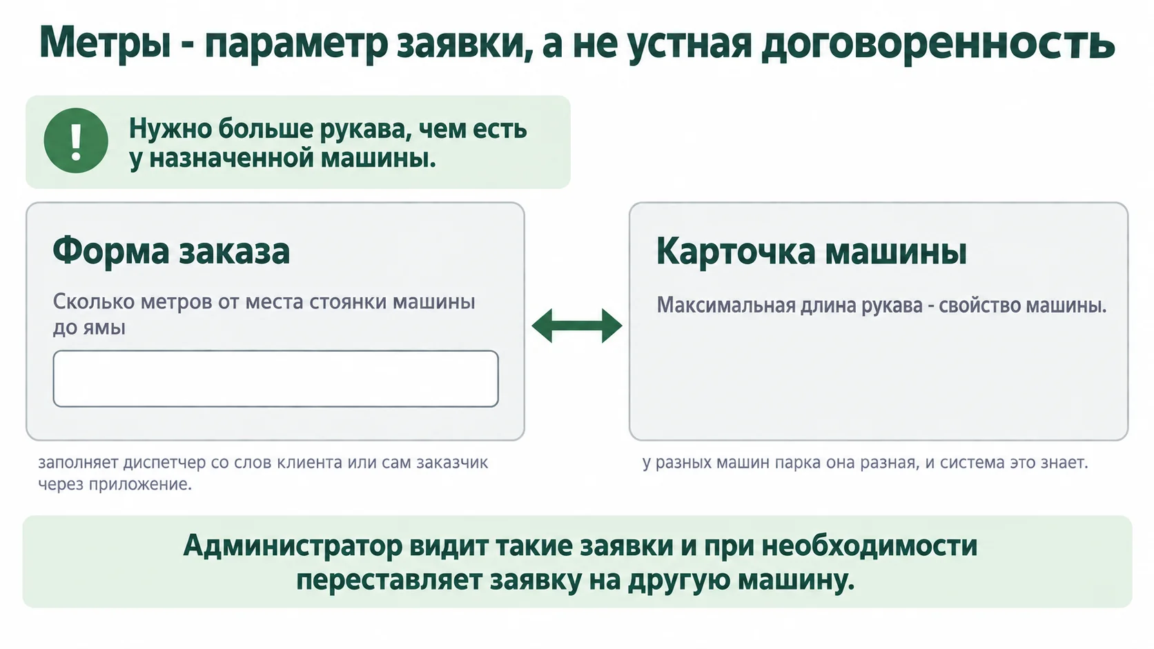 Как метры из заявки сопоставляются с возможностями машины