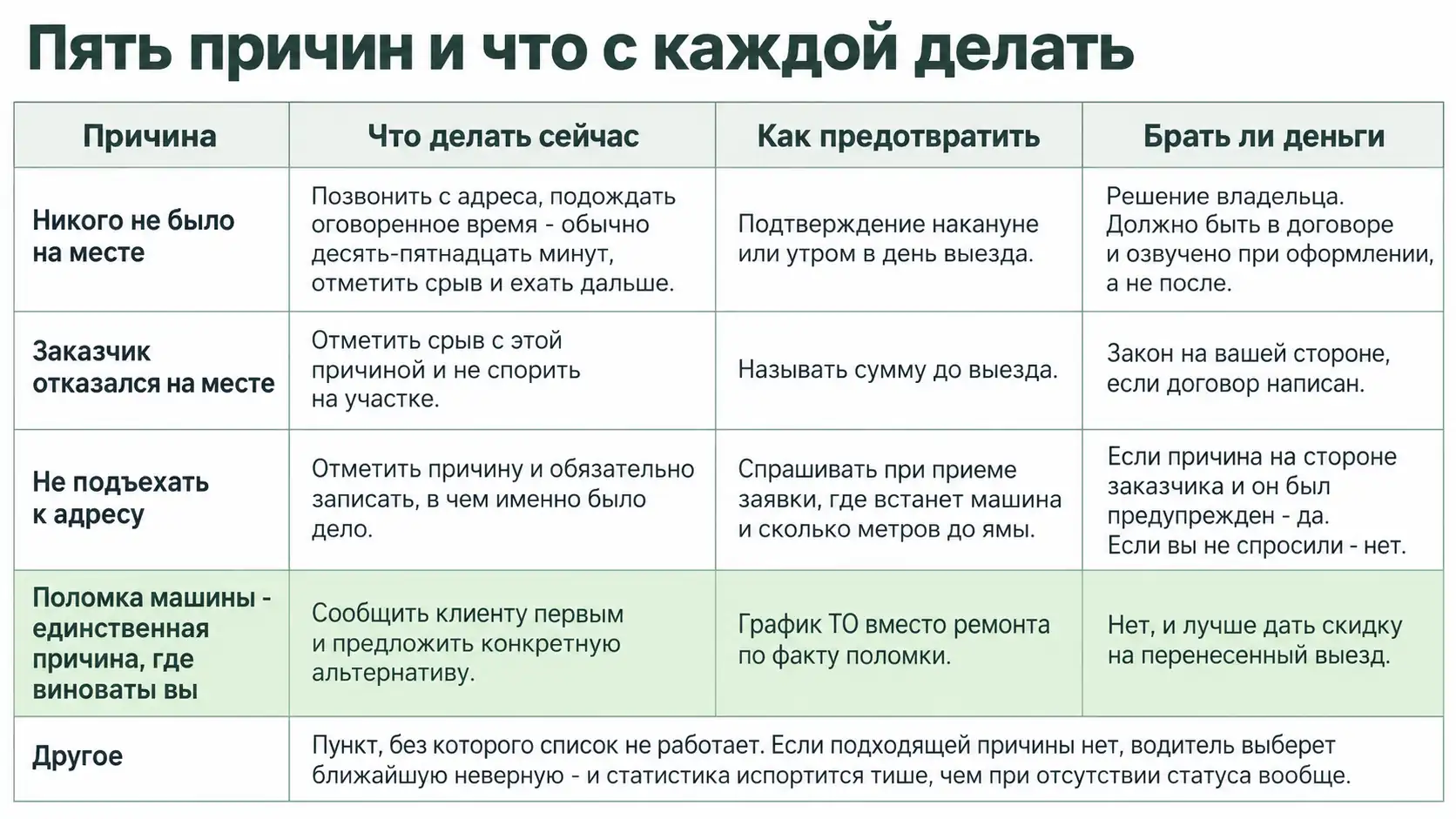 Пять причин сорванного выезда и что с каждой делать
