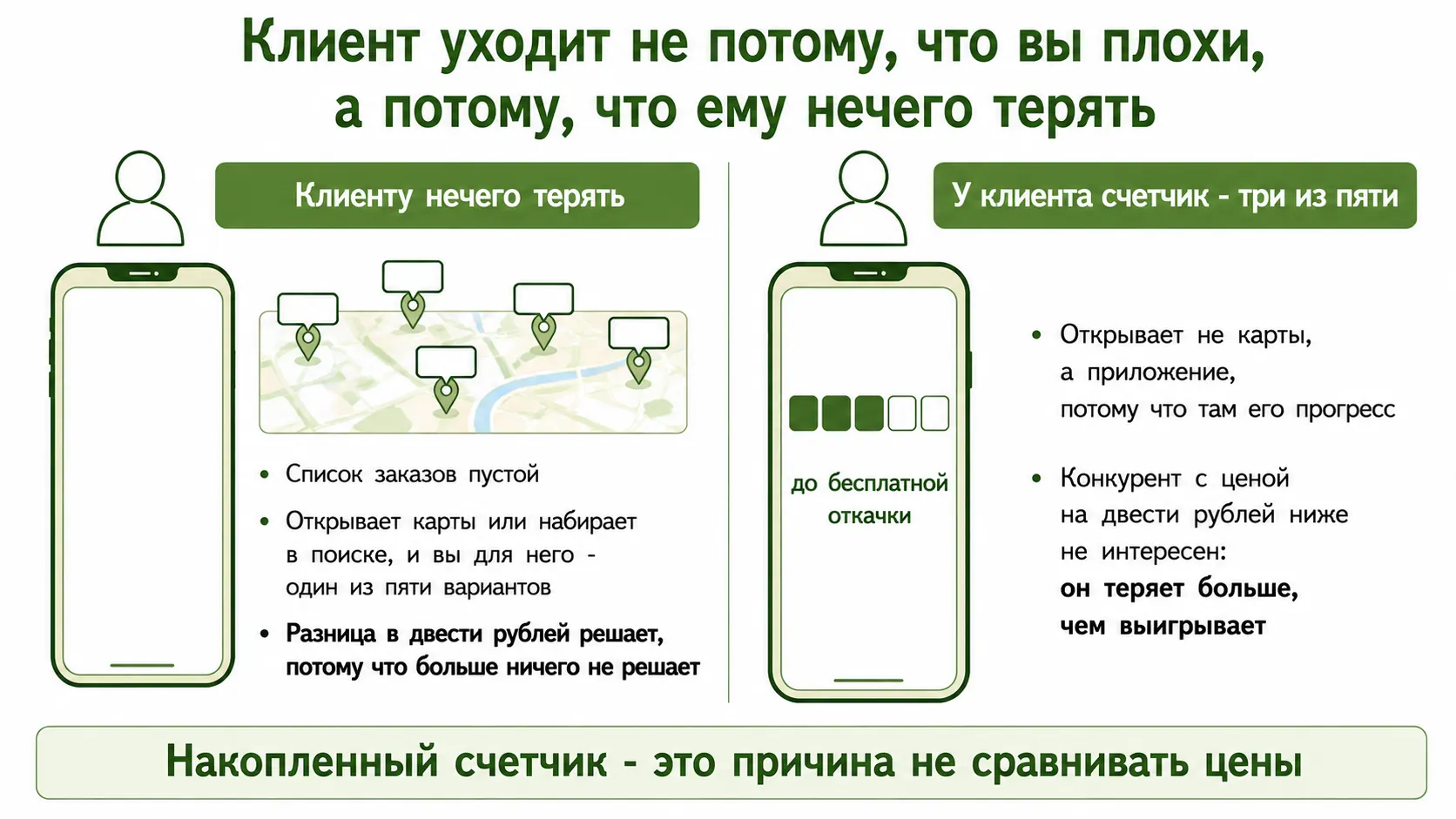 Почему клиент со счетчиком не уходит к тому, кто дешевле