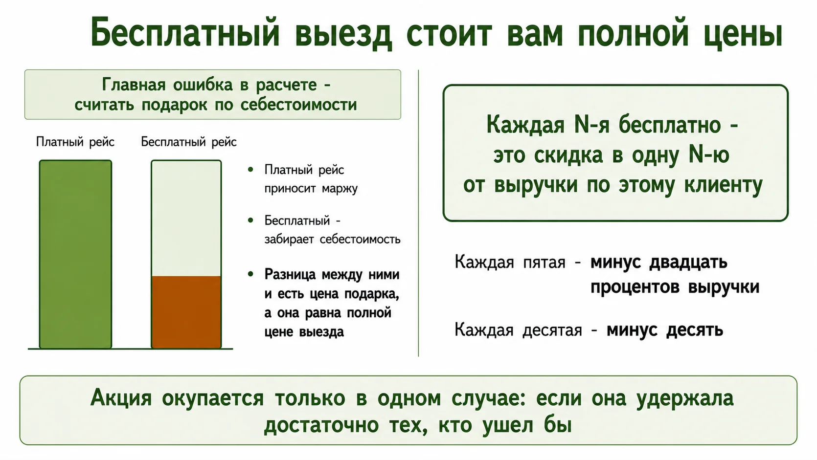 Сколько на самом деле стоит бесплатная откачка
