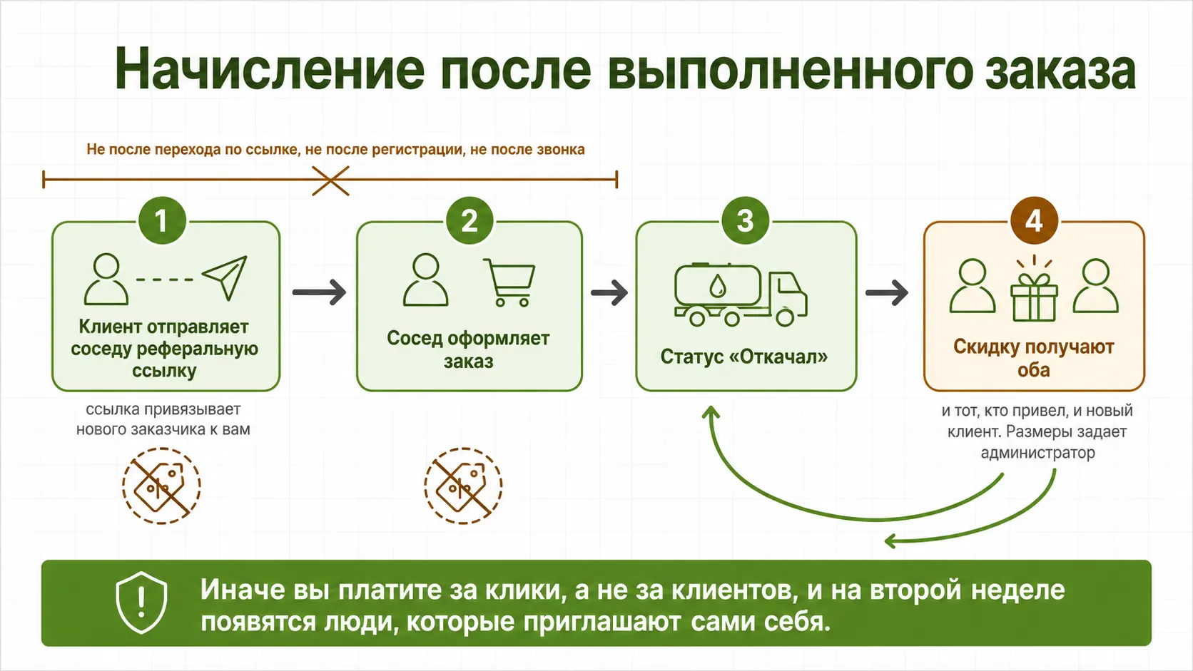Как работает механика приведи друга