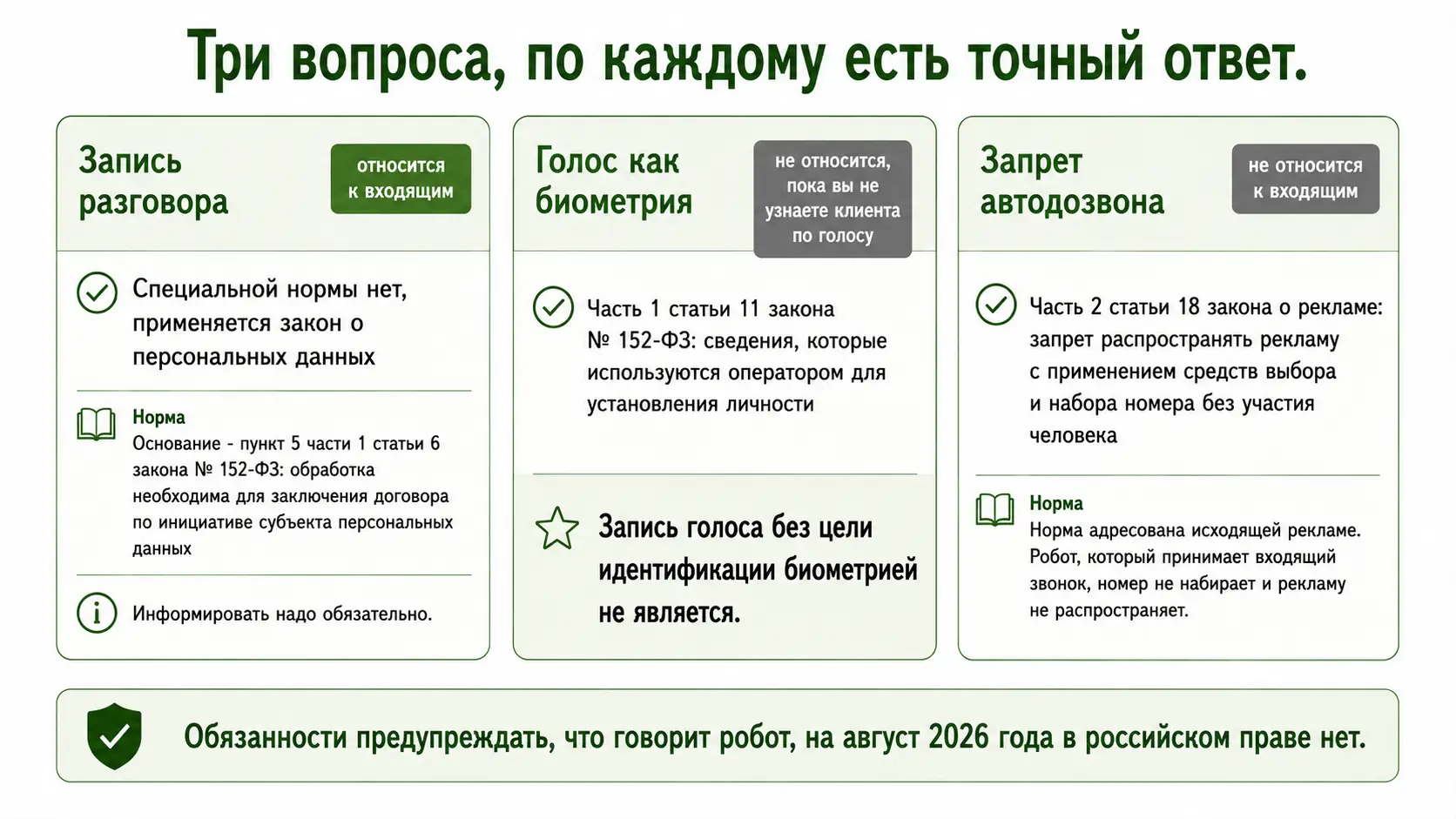Что регулирует запись разговоров и работу голосового робота