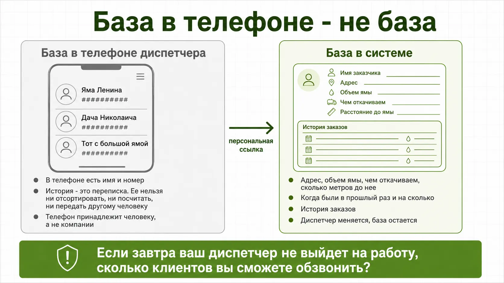 База в телефоне и база в системе: в чем разница