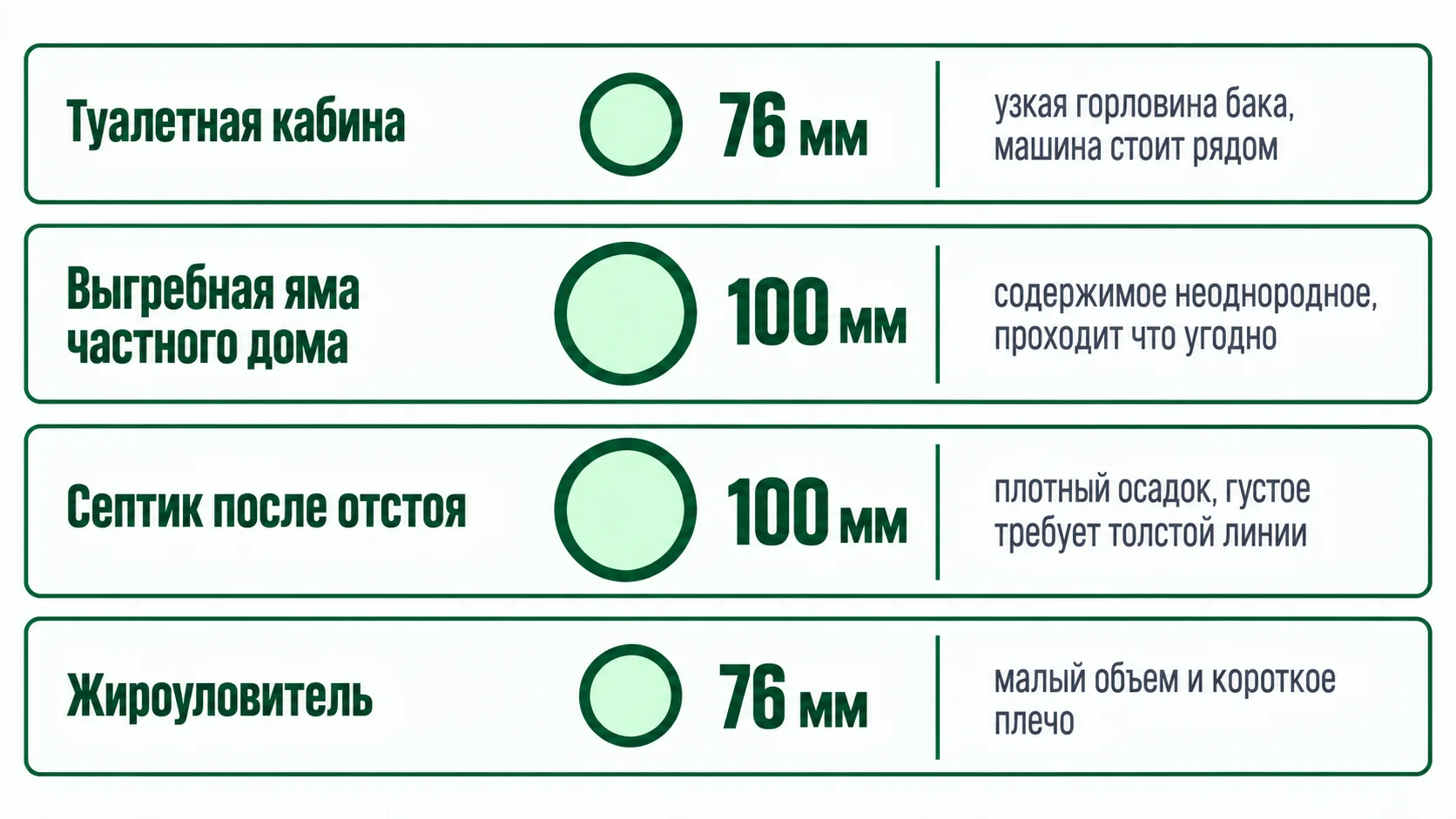 Какой диаметр рукава под какую работу