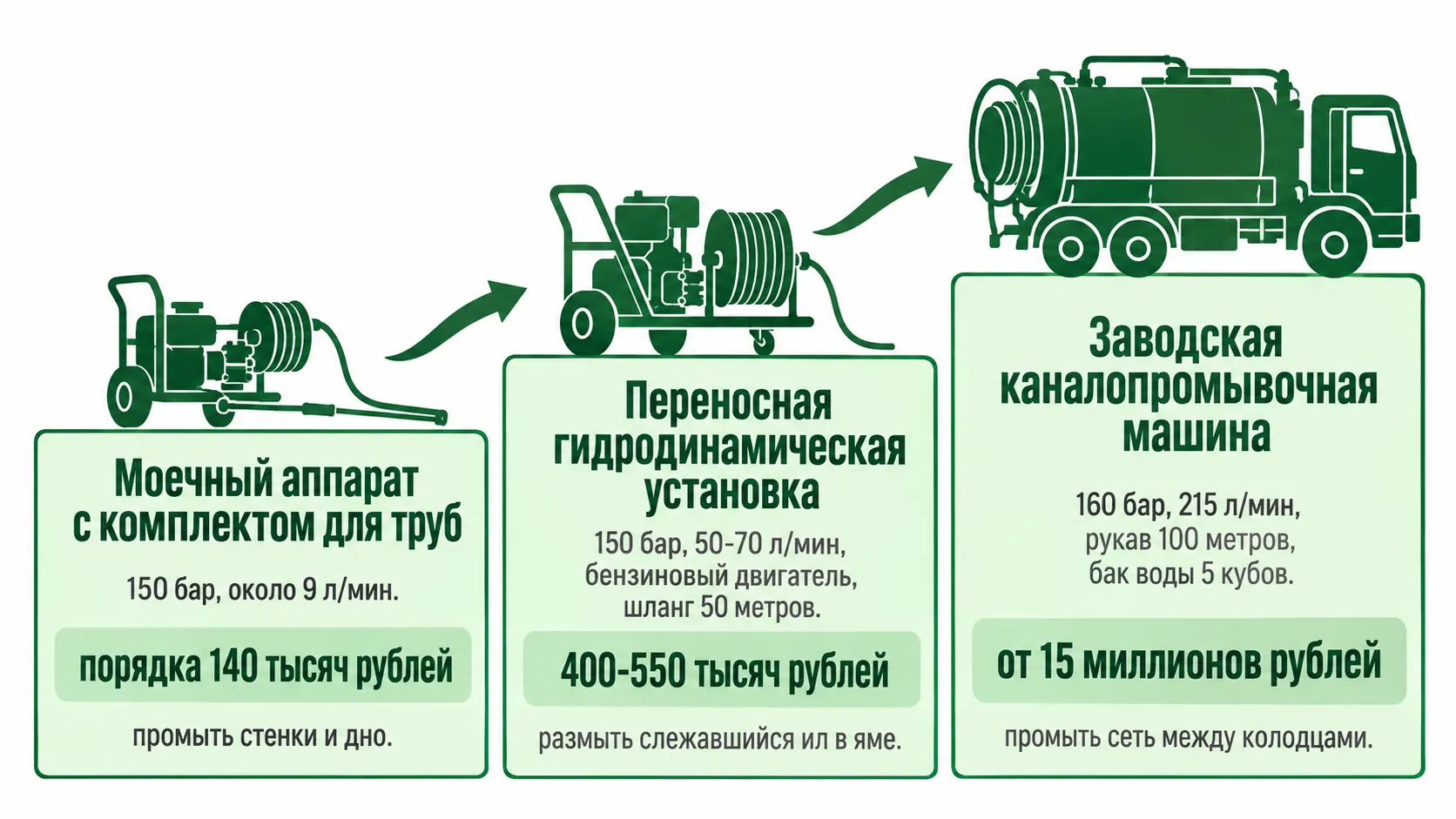 Три уровня оснастки для размыва и что каждый реально умеет
