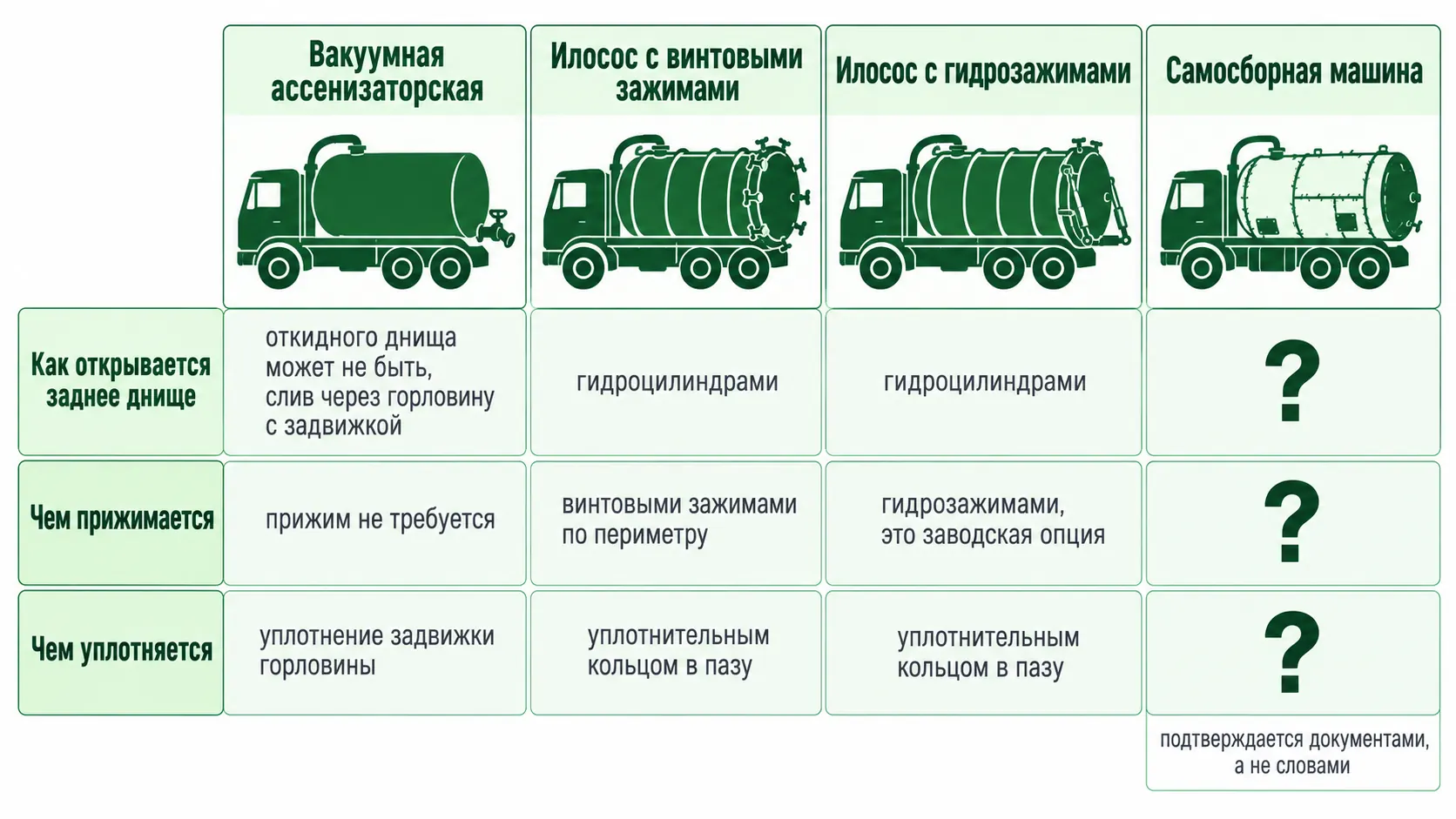 Как решена задняя крышка у разных типов машин