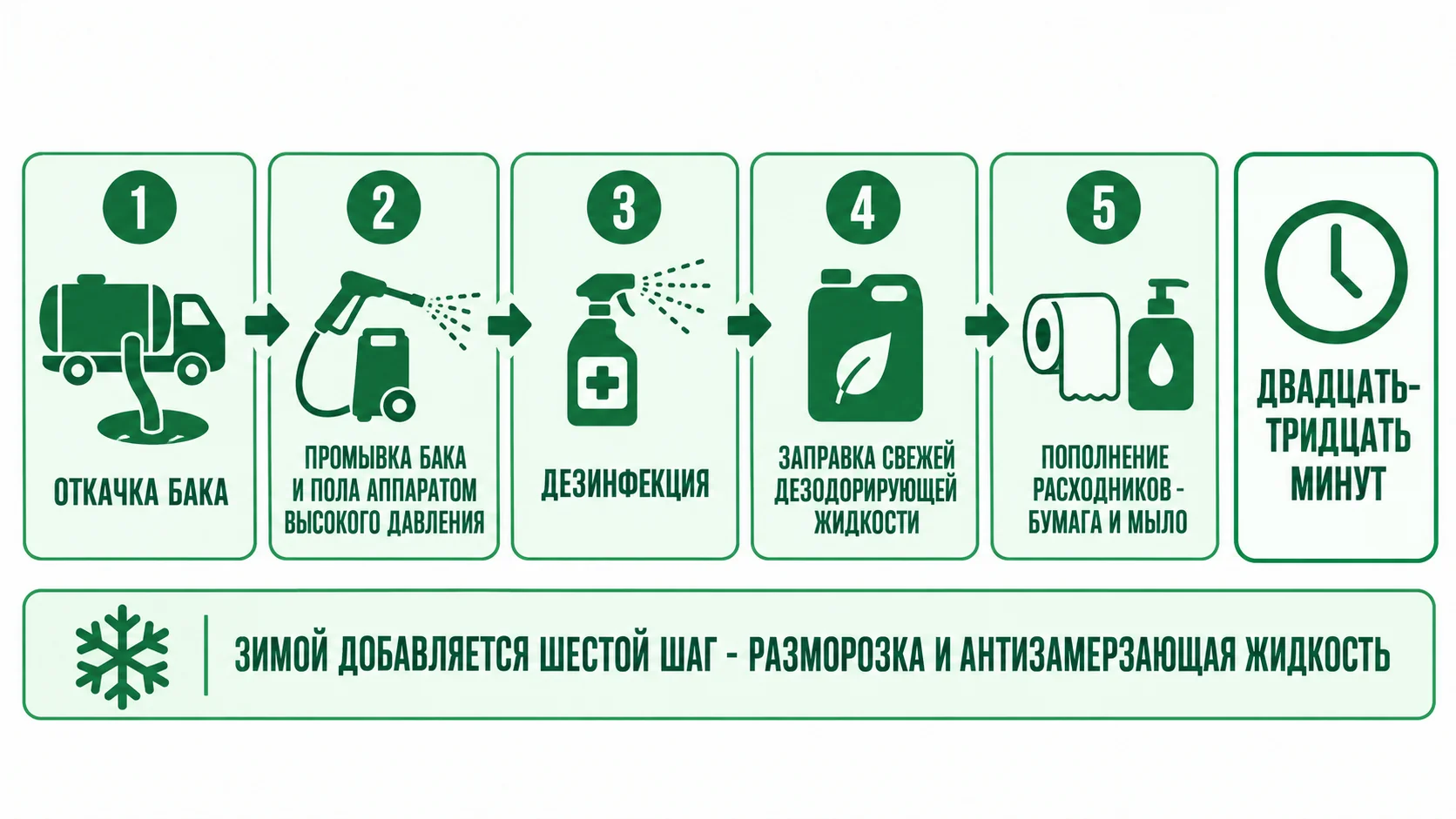 Из чего состоит нормальное обслуживание туалетной кабины