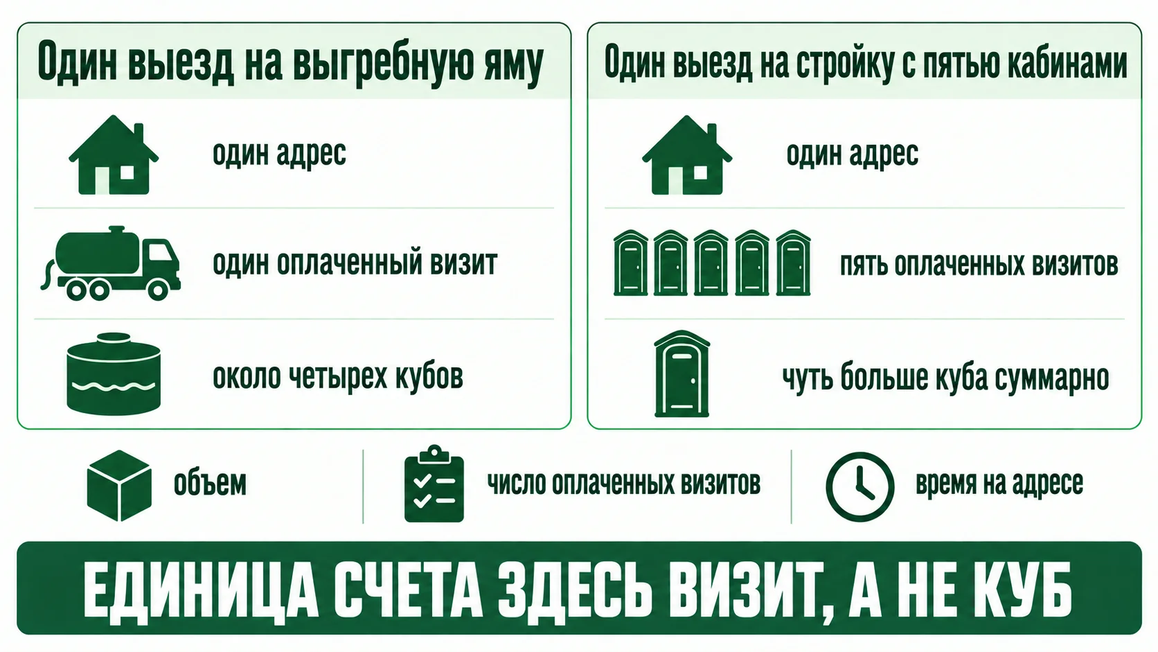 Почему на кабинах считают визиты, а не кубы