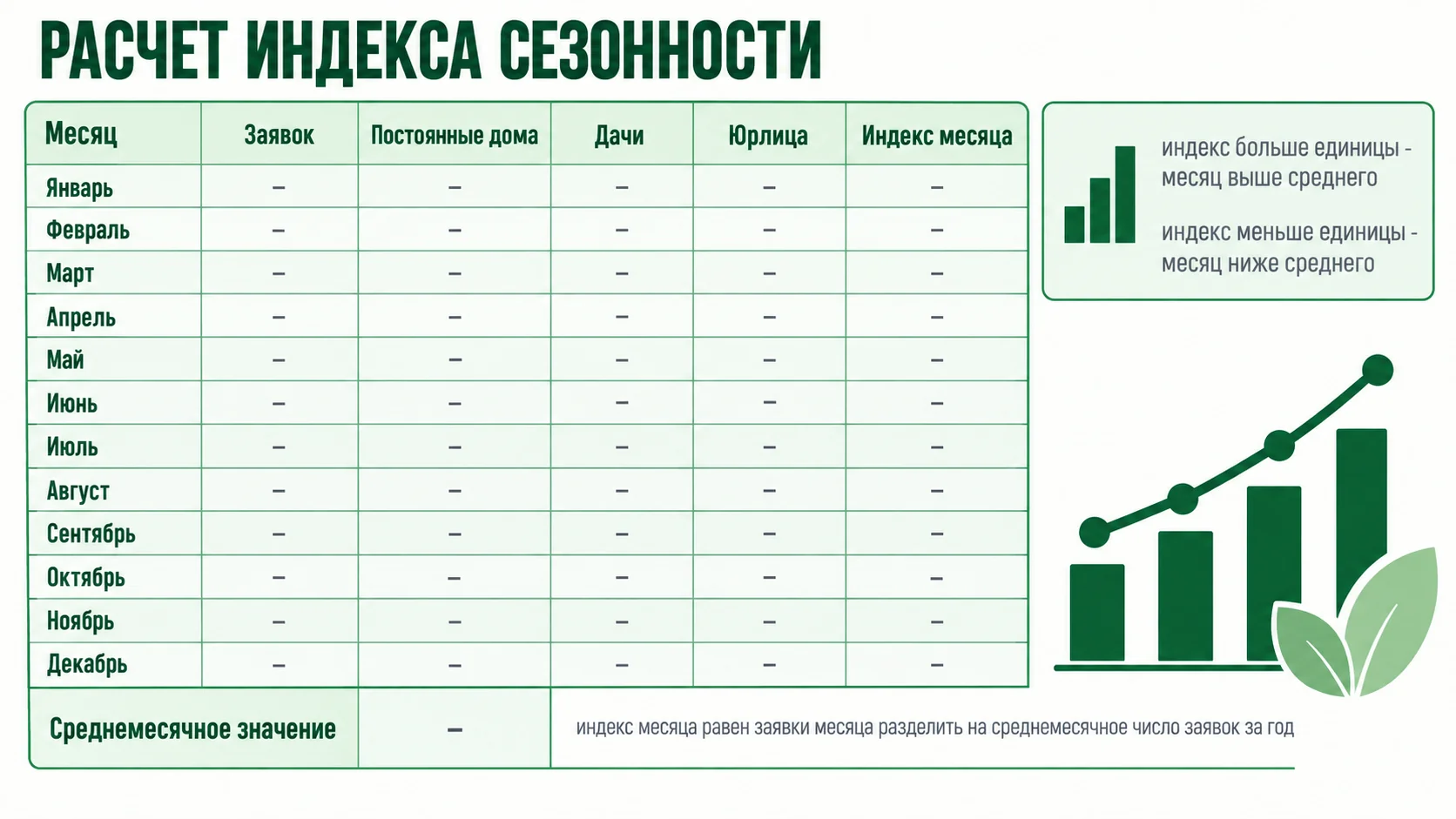 Как считается индекс сезонности по собственной базе заявок