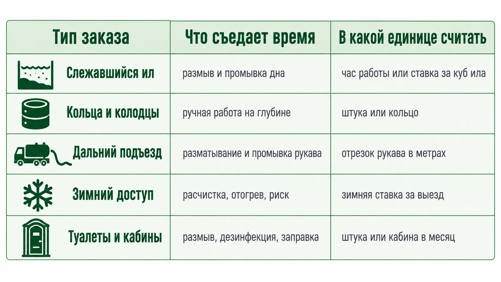Пять типов нестандартных заказов и подходящая единица измерения для каждого