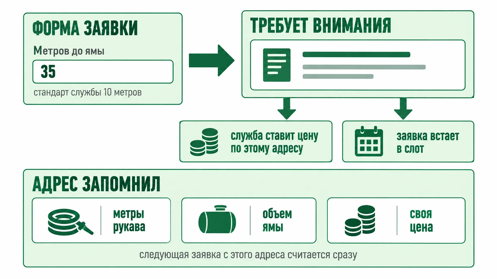 Как разовая договоренность по адресу превращается в постоянную цену