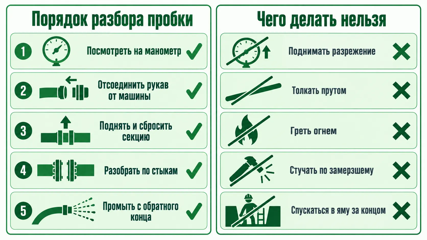 Порядок разбора пробки в рукаве и пять запретов