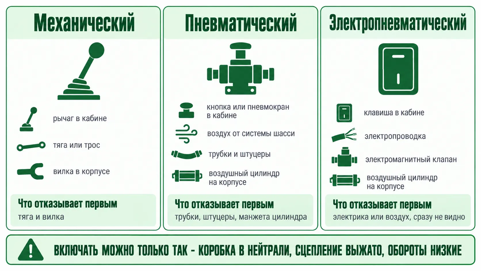 Три способа включения КОМ и что в каждом отказывает первым